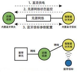 利用運(yùn)營商網(wǎng)絡(luò)實(shí)現(xiàn)室內(nèi)定位的技術(shù)解析