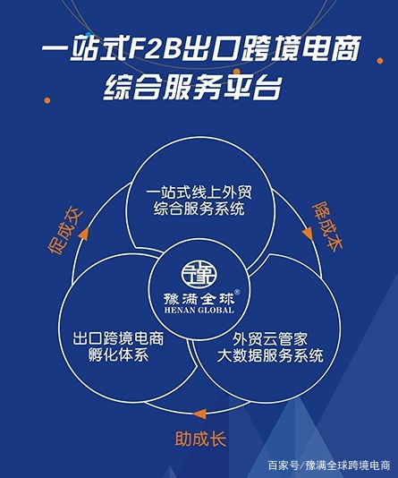 豫滿全球 一站式跨境電商B端代理服務解決方案，助力企業學校團隊與票務代理業務全球化